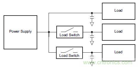 什么是負(fù)載開關(guān)，為什么需要負(fù)載開關(guān)？