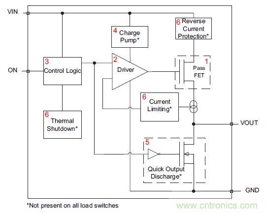 什么是負(fù)載開關(guān)，為什么需要負(fù)載開關(guān)？