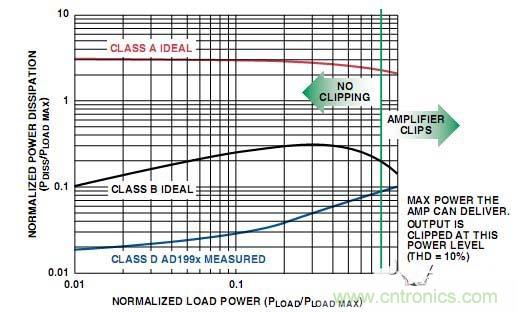 工程師教你如何設(shè)計一個&ldquo;優(yōu)質(zhì)&rdquo;D類音頻放大器！