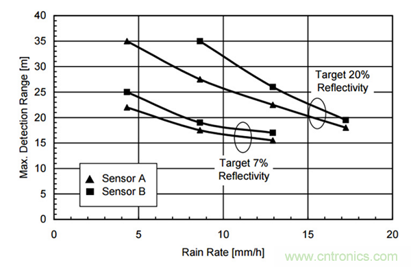 光學(xué)雷達(dá)(LiDAR)在無(wú)人駕駛技術(shù)中的應(yīng)用