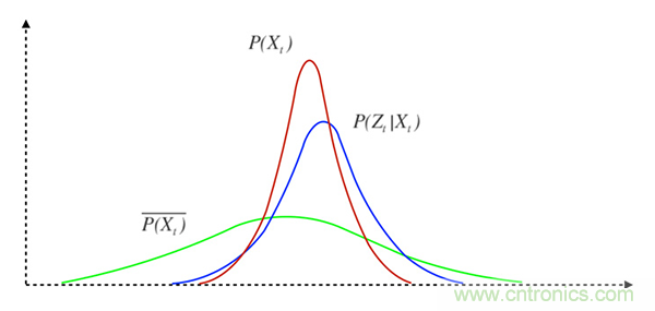光學(xué)雷達(dá)(LiDAR)在無(wú)人駕駛技術(shù)中的應(yīng)用