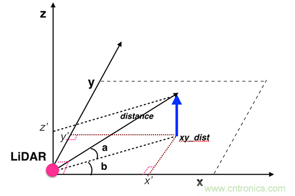 光學(xué)雷達(dá)(LiDAR)在無(wú)人駕駛技術(shù)中的應(yīng)用