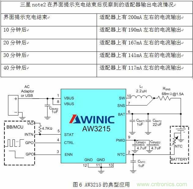 淺析智能手機(jī)&ldquo;一小時(shí)充電&rdquo;的充電保護(hù)方案