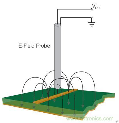 出現(xiàn)EMI問題怎么辦？四大實(shí)用性技巧幫你正確排查