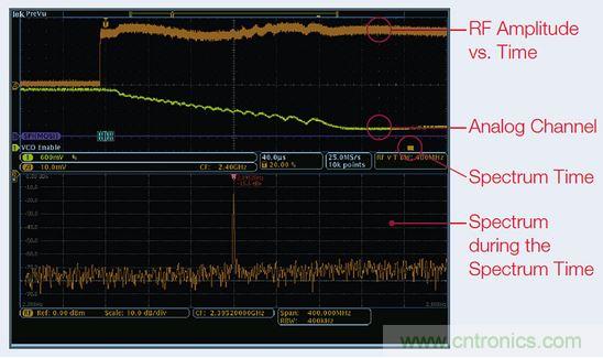出現(xiàn)EMI問題怎么辦？四大實(shí)用性技巧幫你正確排查