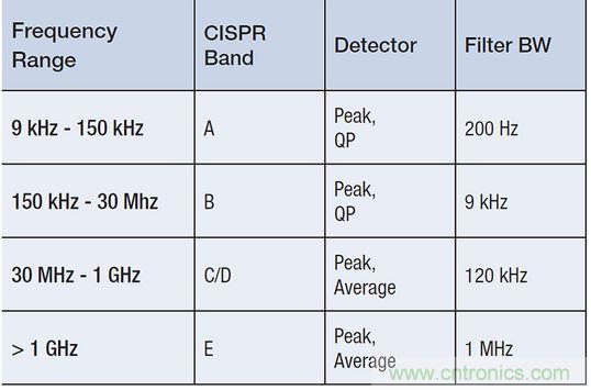 出現(xiàn)EMI問題怎么辦？四大實(shí)用性技巧幫你正確排查