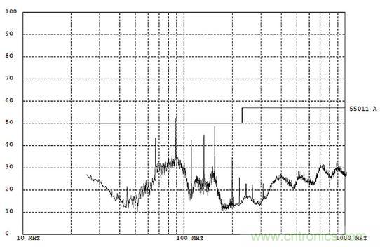 出現(xiàn)EMI問題怎么辦？四大實(shí)用性技巧幫你正確排查