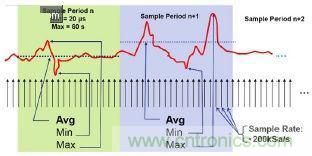 工程師該如何估計(jì)無線傳感器電池供電時(shí)間？