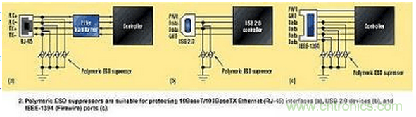 高速電路如何才能得到有效的ESD保護(hù)？