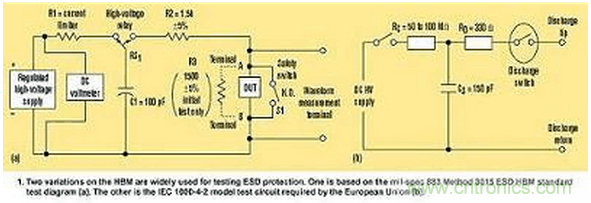 高速電路如何才能得到有效的ESD保護(hù)？