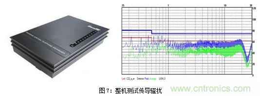 如何將EMC問(wèn)題&ldquo;扼殺&rdquo;在產(chǎn)品開發(fā)過(guò)程中的&ldquo;搖籃里&rdquo;？