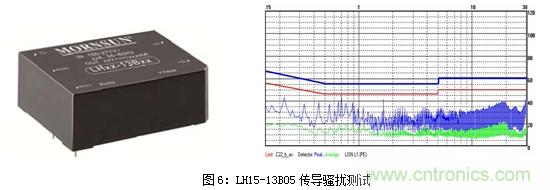如何將EMC問(wèn)題&ldquo;扼殺&rdquo;在產(chǎn)品開發(fā)過(guò)程中的&ldquo;搖籃里&rdquo;？