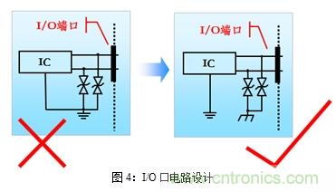 如何將EMC問(wèn)題&ldquo;扼殺&rdquo;在產(chǎn)品開發(fā)過(guò)程中的&ldquo;搖籃里&rdquo;？