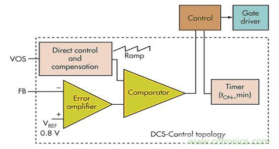 電壓模式、遲滯和基于遲滯：選擇哪一種呢？