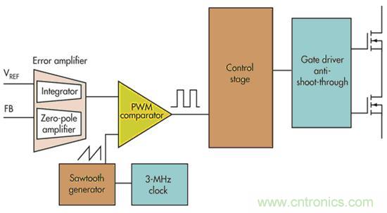 電壓模式、遲滯和基于遲滯：選擇哪一種呢？