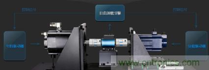 電機(jī)扭矩測(cè)量結(jié)果和傳感器精度對(duì)不上，咋辦？