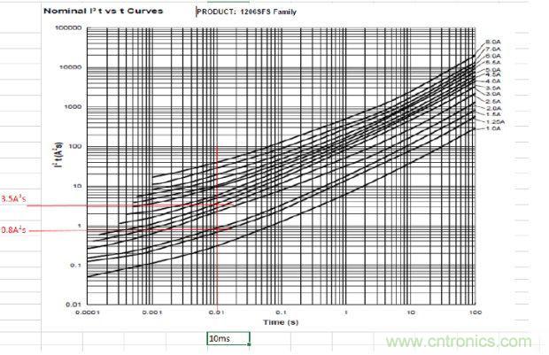 從臺(tái)灣&ldquo;206地震&rdquo;來看Fuse如何選型？