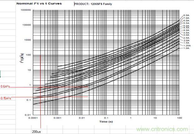 從臺(tái)灣&ldquo;206地震&rdquo;來看Fuse如何選型？