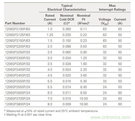 從臺(tái)灣&ldquo;206地震&rdquo;來看Fuse如何選型？