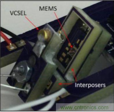 揭秘VR及移動(dòng)設(shè)備如何實(shí)現(xiàn)眼動(dòng)追蹤？