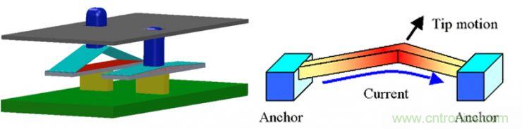 揭秘VR及移動(dòng)設(shè)備如何實(shí)現(xiàn)眼動(dòng)追蹤？