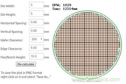 揭秘VR及移動(dòng)設(shè)備如何實(shí)現(xiàn)眼動(dòng)追蹤？
