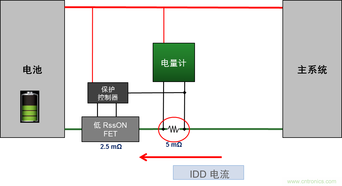 可穿戴設(shè)備電量計(jì)的準(zhǔn)確度令人堪憂，如何破解？