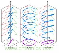EMC測試中為什么往往垂直極化的測試結(jié)果大于水平極化？