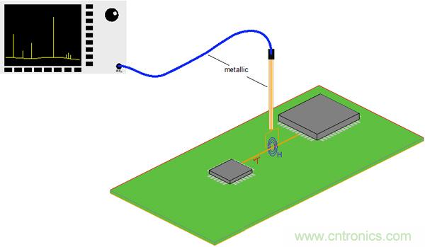 傳統(tǒng)金屬近場探棒PK新型的微光子主動近場探棒，孰優(yōu)孰劣？