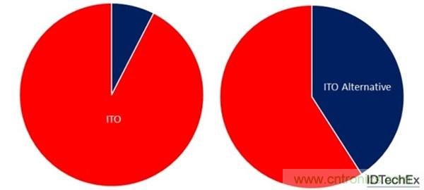 電子元件的這些前瞻技術(shù)你可曾聽說？