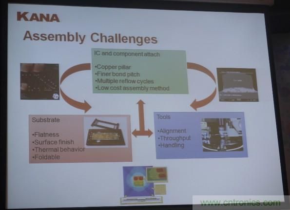 為了更小更超能，他們要用SiP取代PCB！