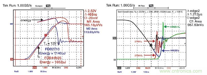 MOSFET靠什么進(jìn)軍IGBT的應(yīng)用領(lǐng)域？