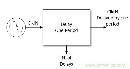 噪聲環(huán)境中如何減少或濾除偶發(fā)錯誤測量值？