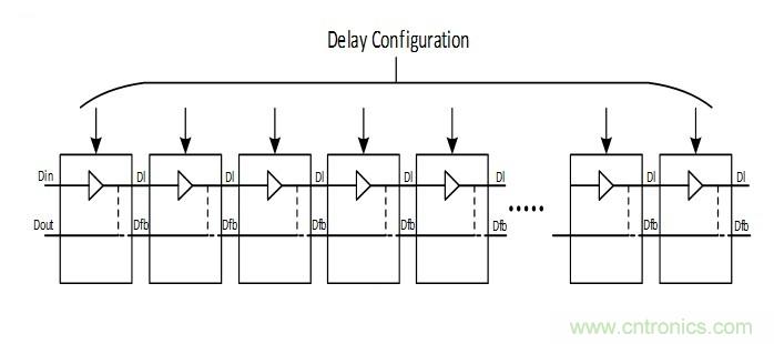 噪聲環(huán)境中如何減少或濾除偶發(fā)錯誤測量值？