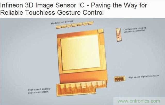 由來已久的ToF技術(shù)真的不可取代？