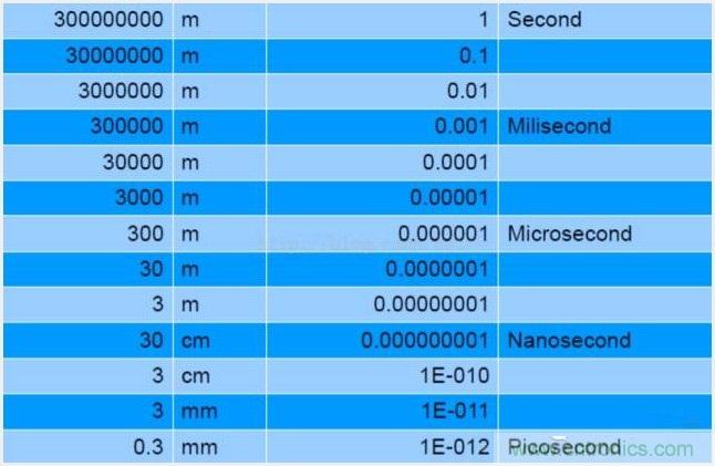由來已久的ToF技術(shù)真的不可取代？