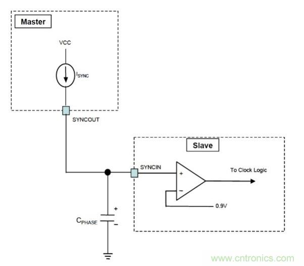 相移時延如何改善DC/DC轉(zhuǎn)換器性能？