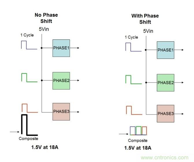 相移時延如何改善DC/DC轉(zhuǎn)換器性能？