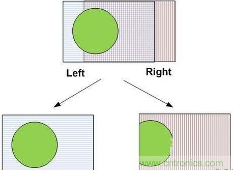 雙目重疊技術(shù)在VR中有什么作用？