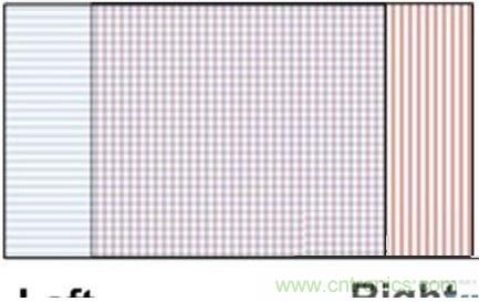 雙目重疊技術(shù)在VR中有什么作用？