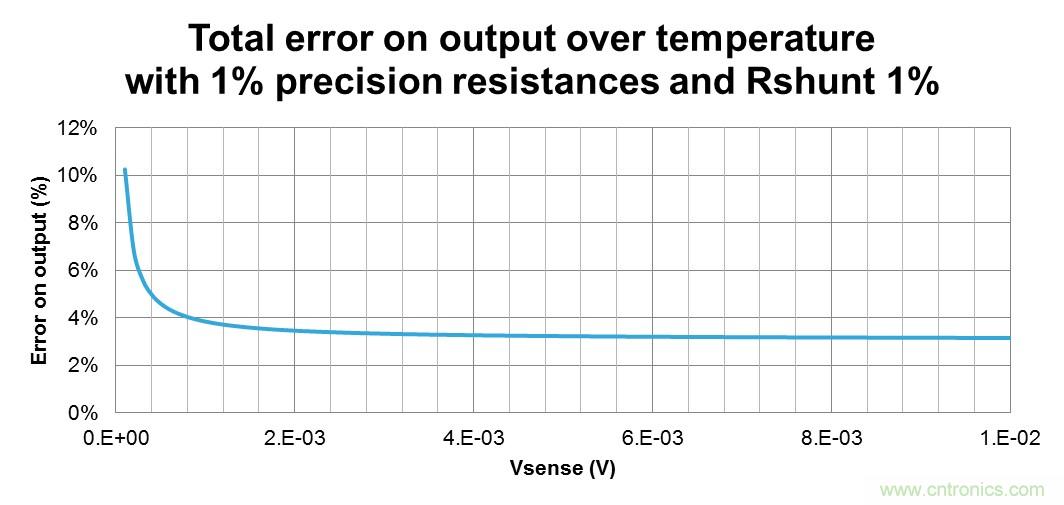 低壓運放如何檢測高壓上橋臂電流？