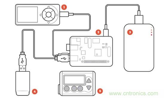 這些新&ldquo;上線&rdquo;的智能醫(yī)療設(shè)備，真的實(shí)用嗎？