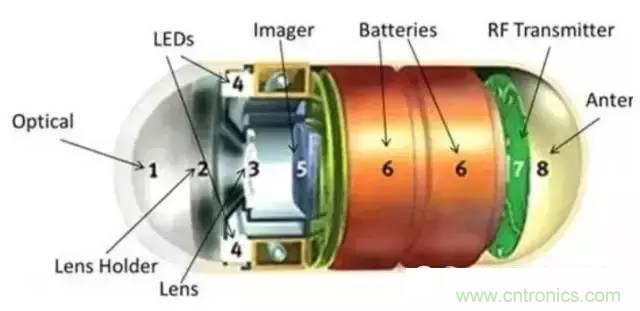 SiP封裝如何成為超越摩爾定律的重要途徑？