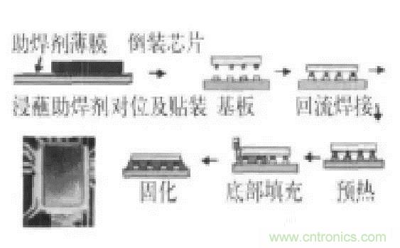 SiP封裝如何成為超越摩爾定律的重要途徑？