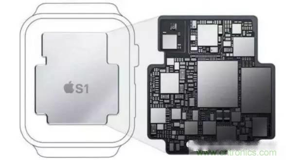 SiP封裝如何成為超越摩爾定律的重要途徑？