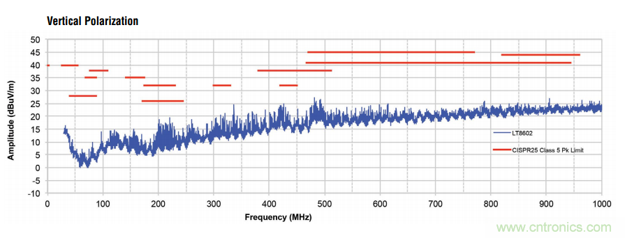 在汽車電子系統(tǒng)中如何選擇多通道同步降壓轉(zhuǎn)換器？