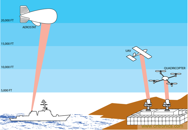 &ldquo;激光充電&rdquo;能否打破無線充電這根雞肋！
