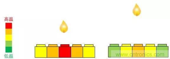 電容感應(yīng)式與毫米波雷達(dá)，誰能挑起三維觸控的大梁？