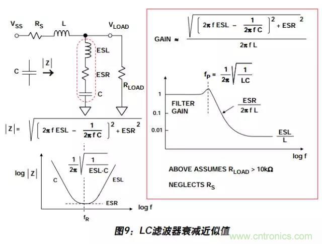 例解電路去耦技術(shù)，看了保證不后悔