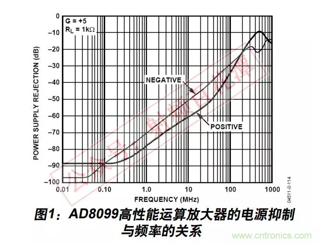 例解電路去耦技術(shù)，看了保證不后悔